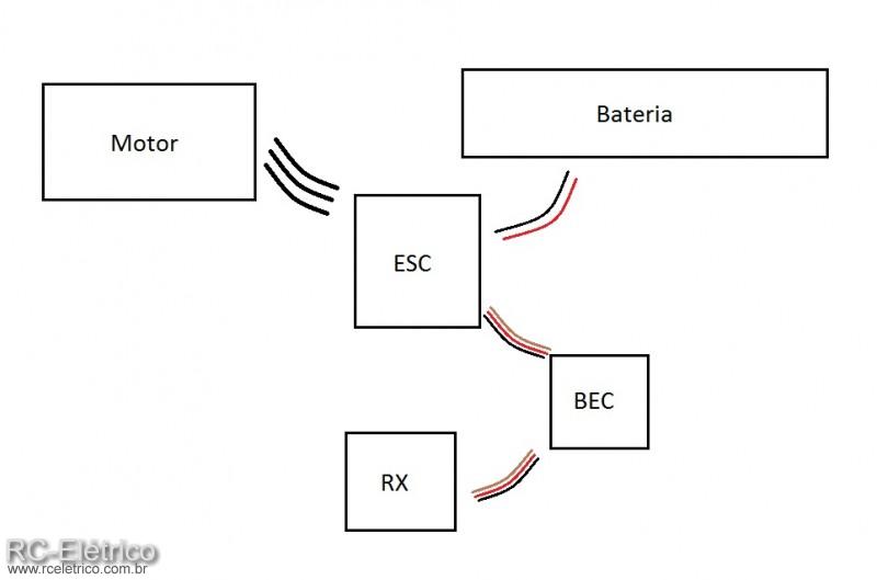 Esquema